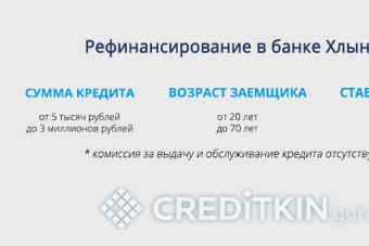 Потребительский кредит в банке хлынов Банк хлынов заявка на кредит